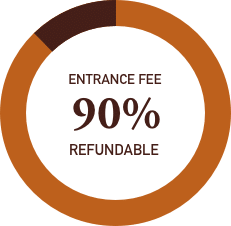 Entrance Fee 90% Refundable